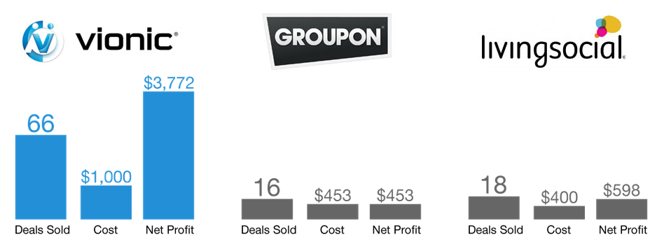 groupon merchant account